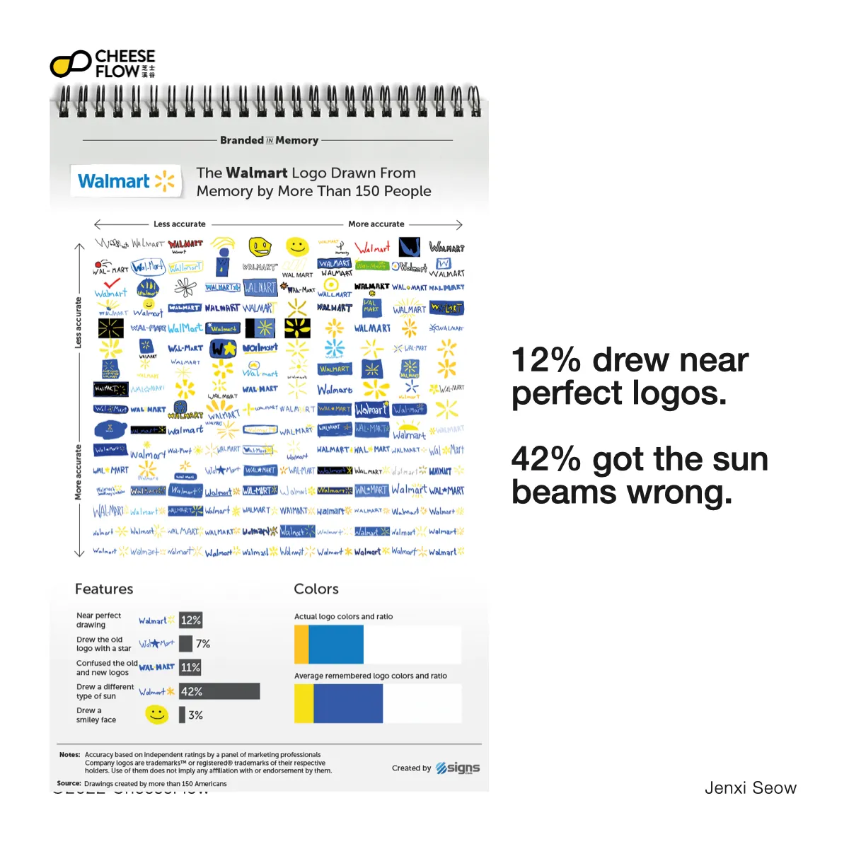 Brand Logo Recall 004