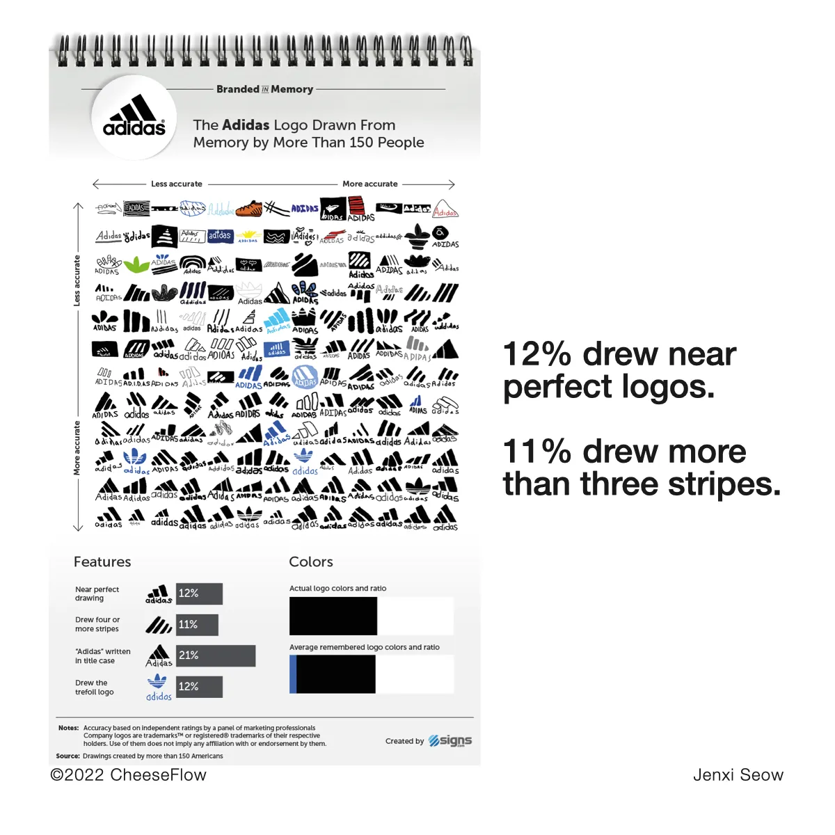 Brand Logo Recall 006