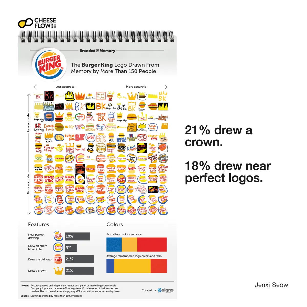 Brand Logo Recall 007