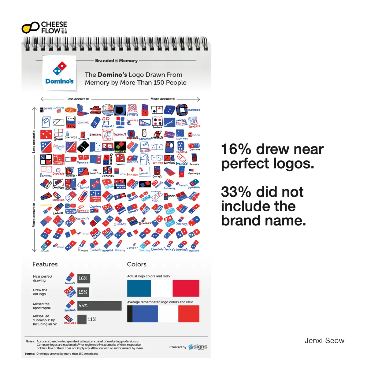 Brand Logo Recall 008