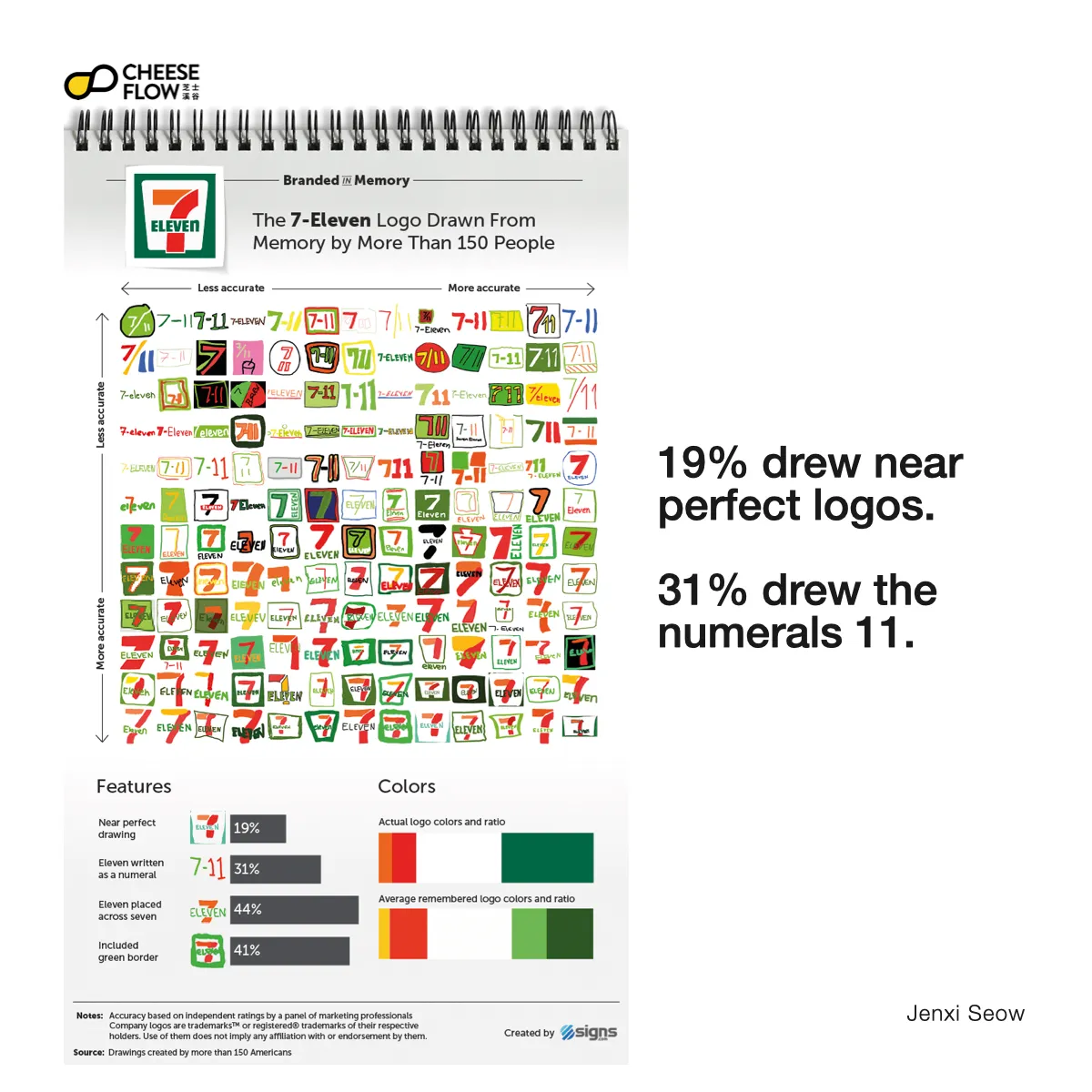 Brand Logo Recall 009