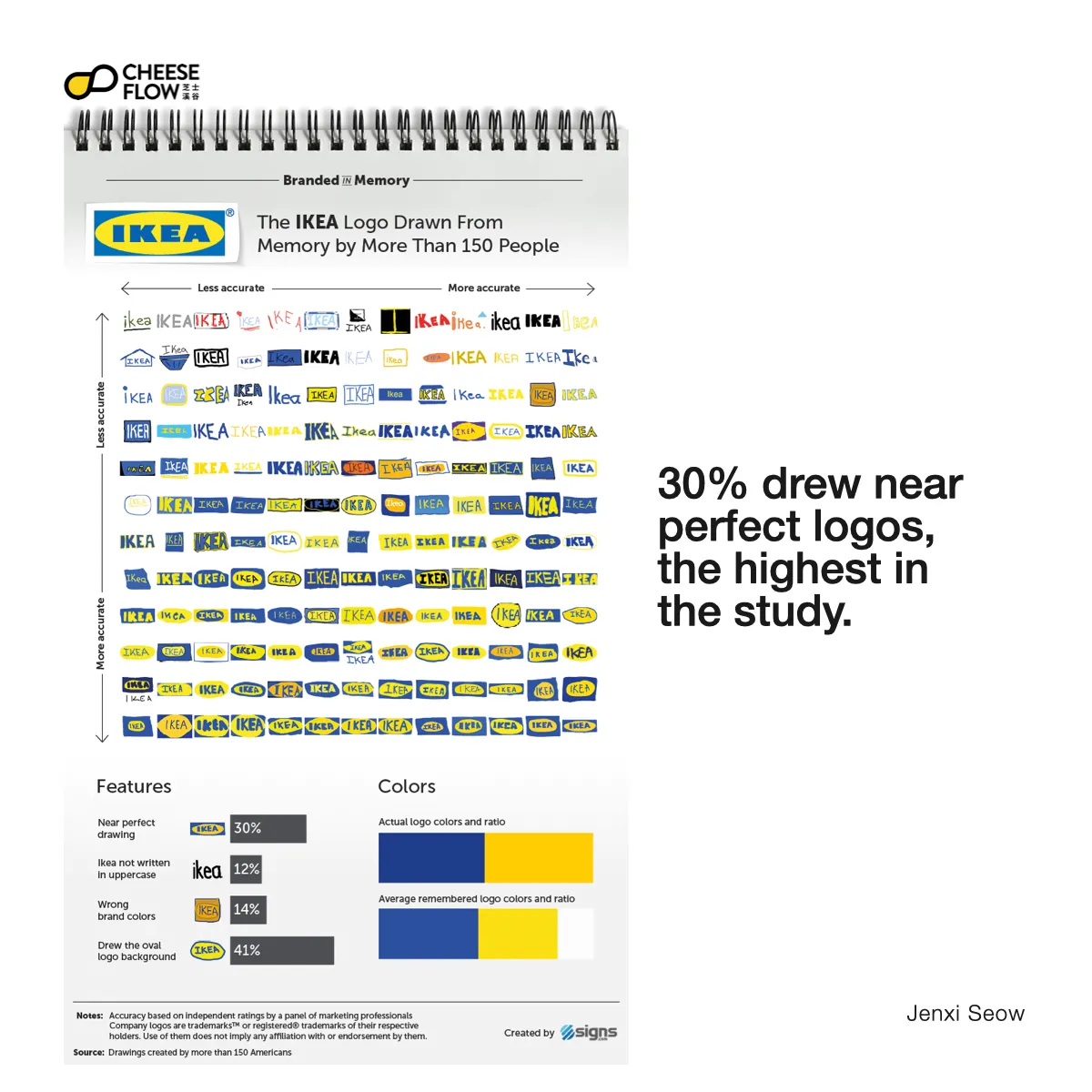 Brand Logo Recall 010